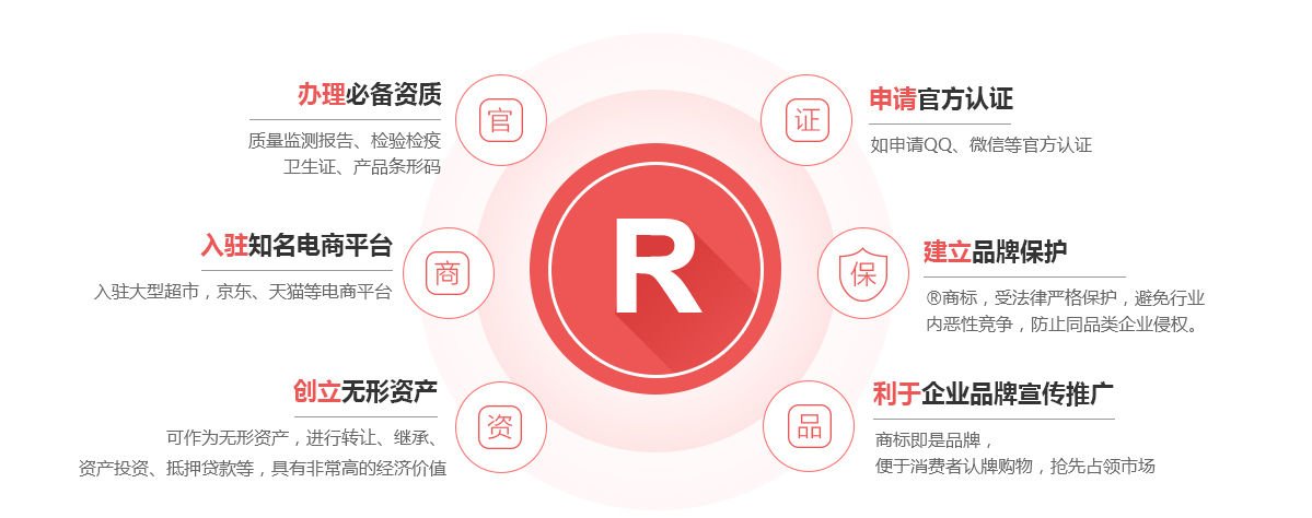 辛集商标注册的作用